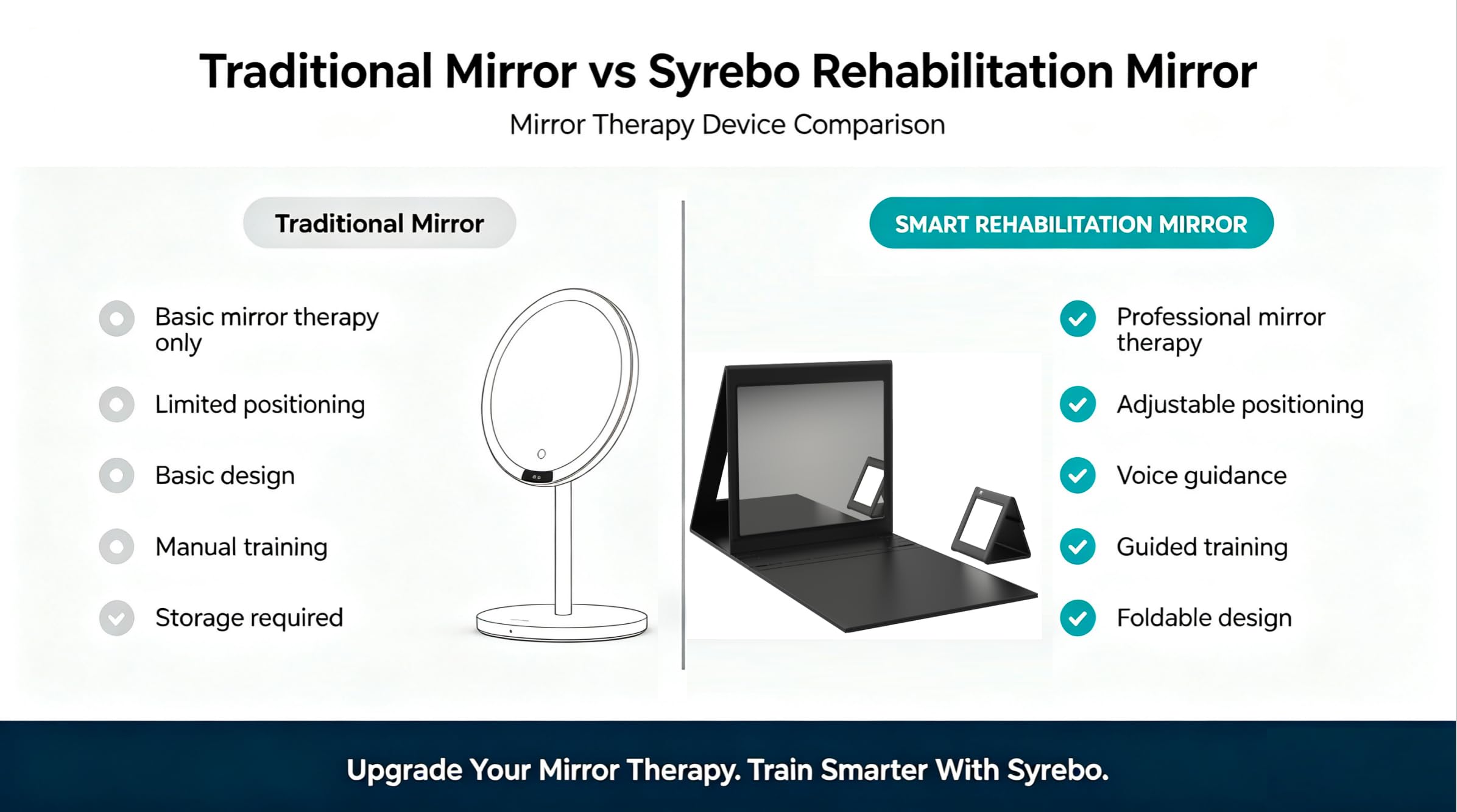 Mirror Therapy for Stroke Recovery, Hand Rehabilitation Mirror Box for Post-Stroke Hand Therapy, Hemiplegia Recovery, CRPS & Motor Training, Adjustable Mirror with Voice Guidance — Amazon image 7