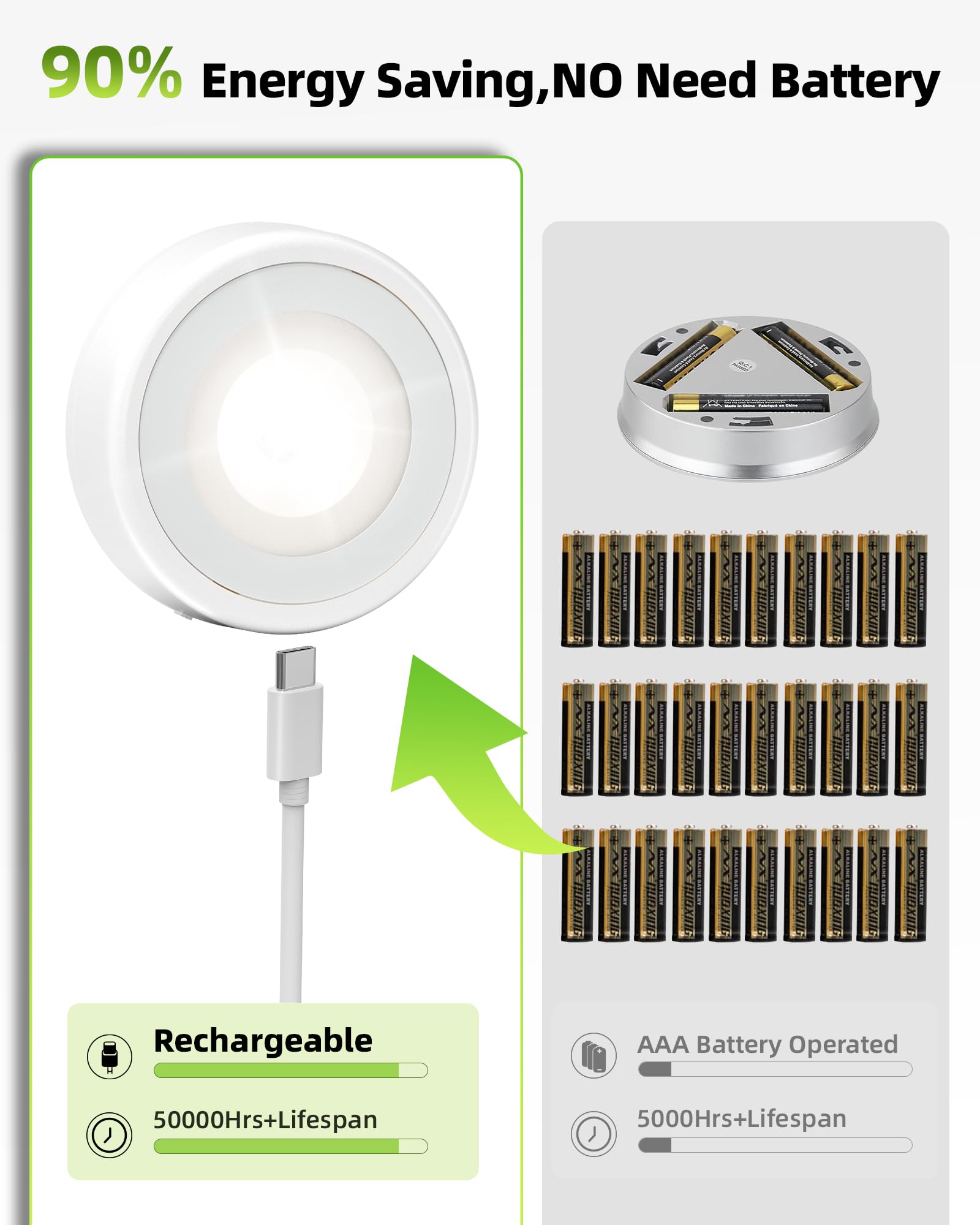 Snapklik.com : EZVALO LED Puck Lights, Rechargeable Battery Touch Light ...
