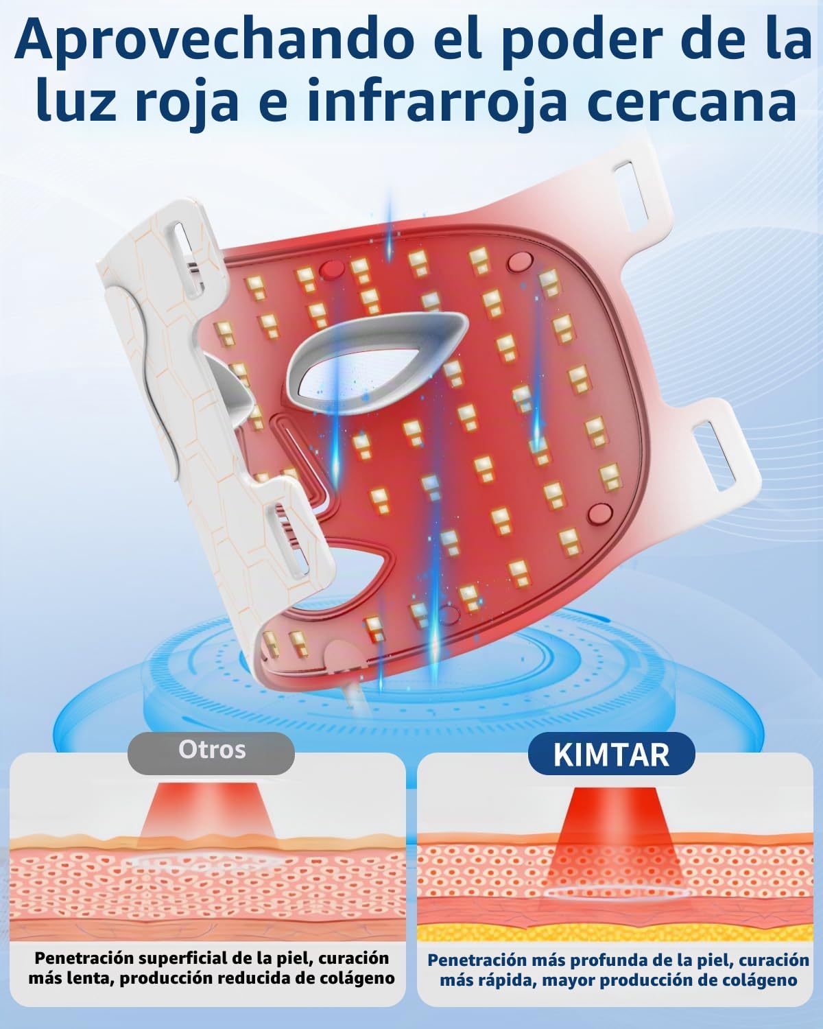 Mascara LED Facial, Mascara LED Facial Profesional 7 Colores para Tratamiento del Acné, Reducción de Arrugas y Rejuvenecimiento de la piel, Terapia de Luz Roja para el Rostro (Blanco)