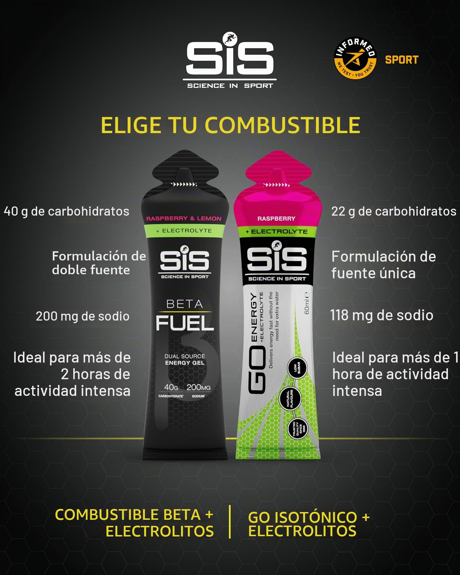 Science in Sport BETA Fuel + Electrolyte Gel – frambuesa y limón | 40g carbohidratos, 200mg sodio – ideal para resistencia e hidratación (paquete de 30)