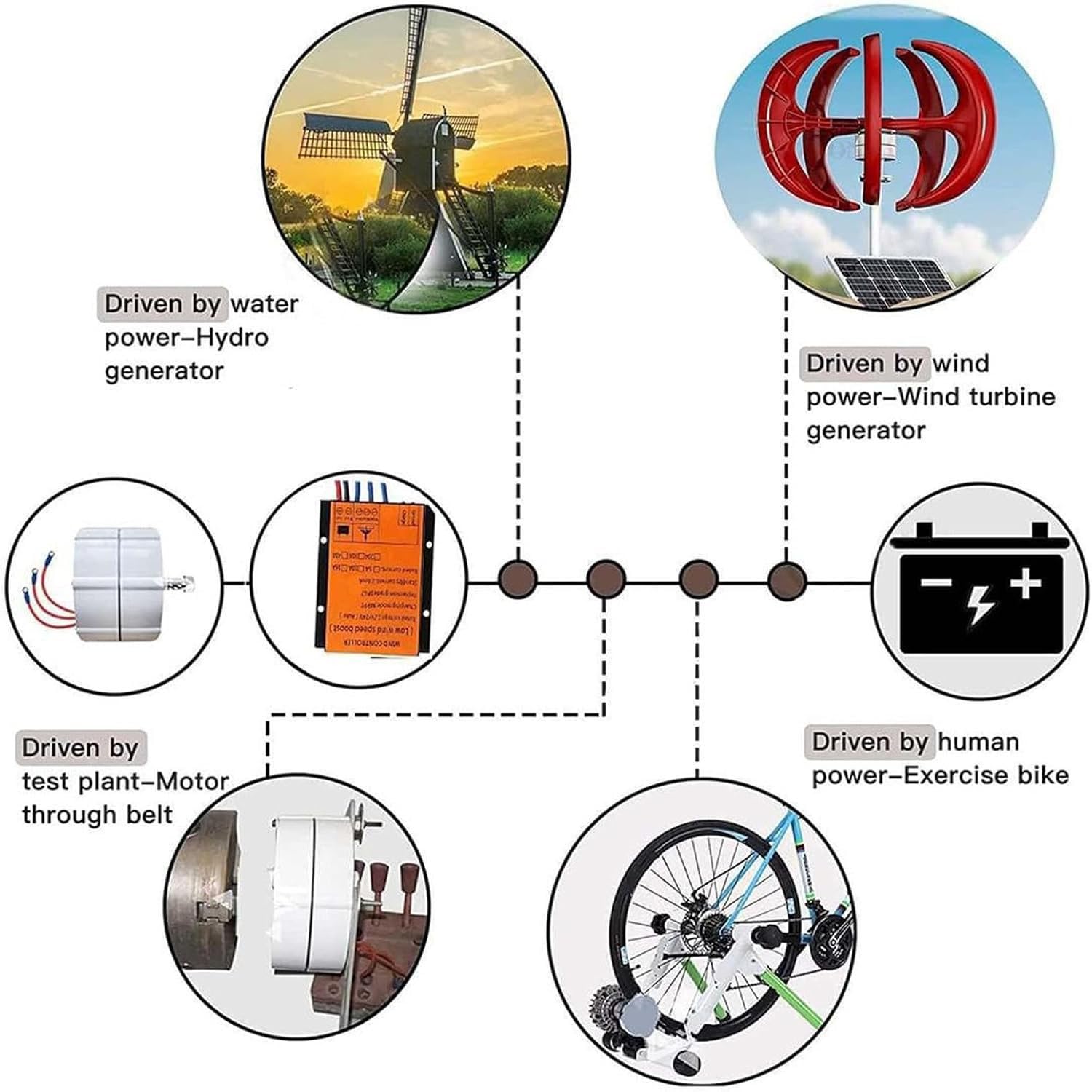 Alternatore trifase, generatore di motore elettrico a magnete permanente per turbina eolica fai da te, 12000 W, generazione di energia CA 12 V
