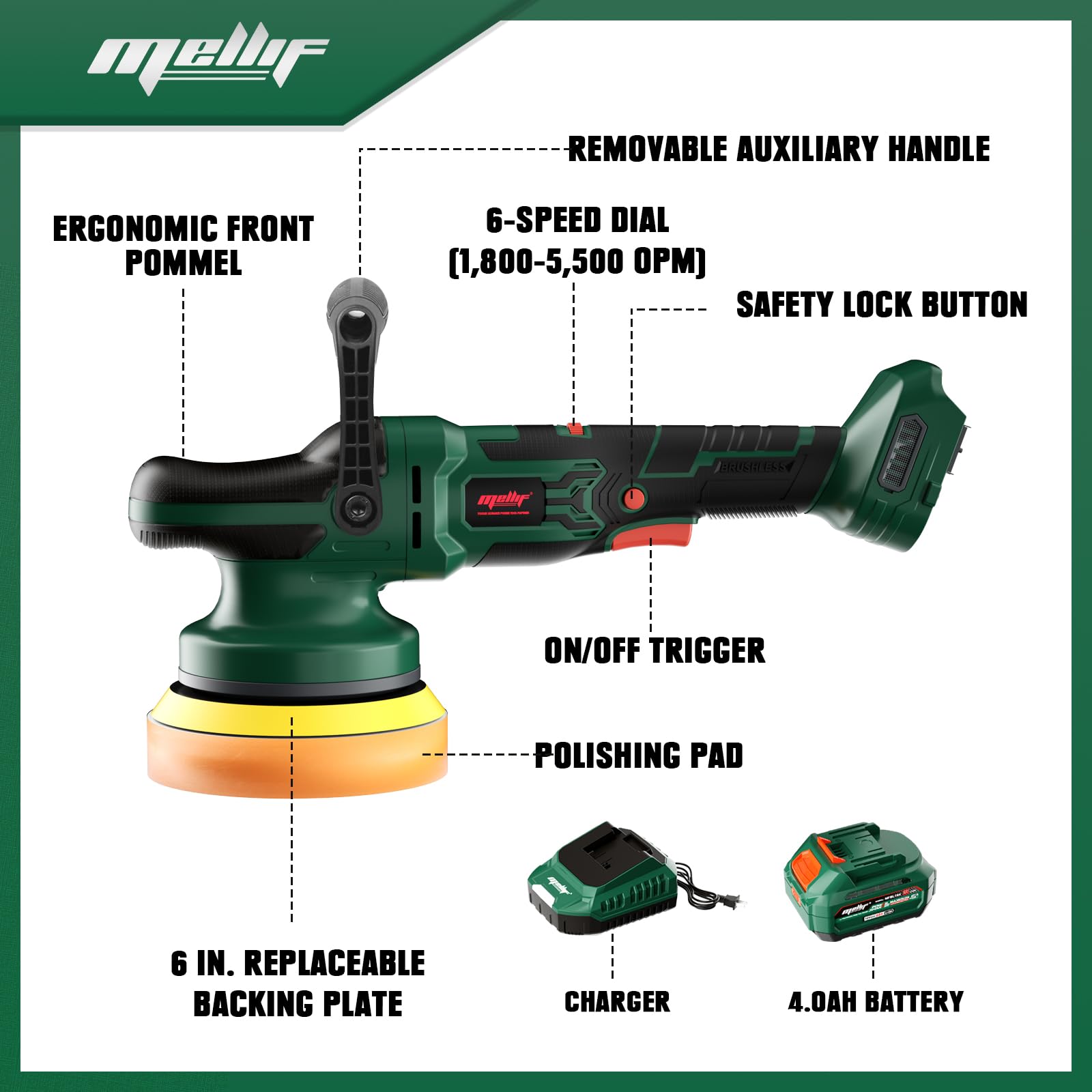 Diagram of Mellif Cordless DA Polisher components including ergonomic front pommel, removable auxiliary handle, 6-speed dial, safety lock button, on/off trigger, polishing pad, 6-inch replaceable backing plate, charger, and 4.0Ah battery.