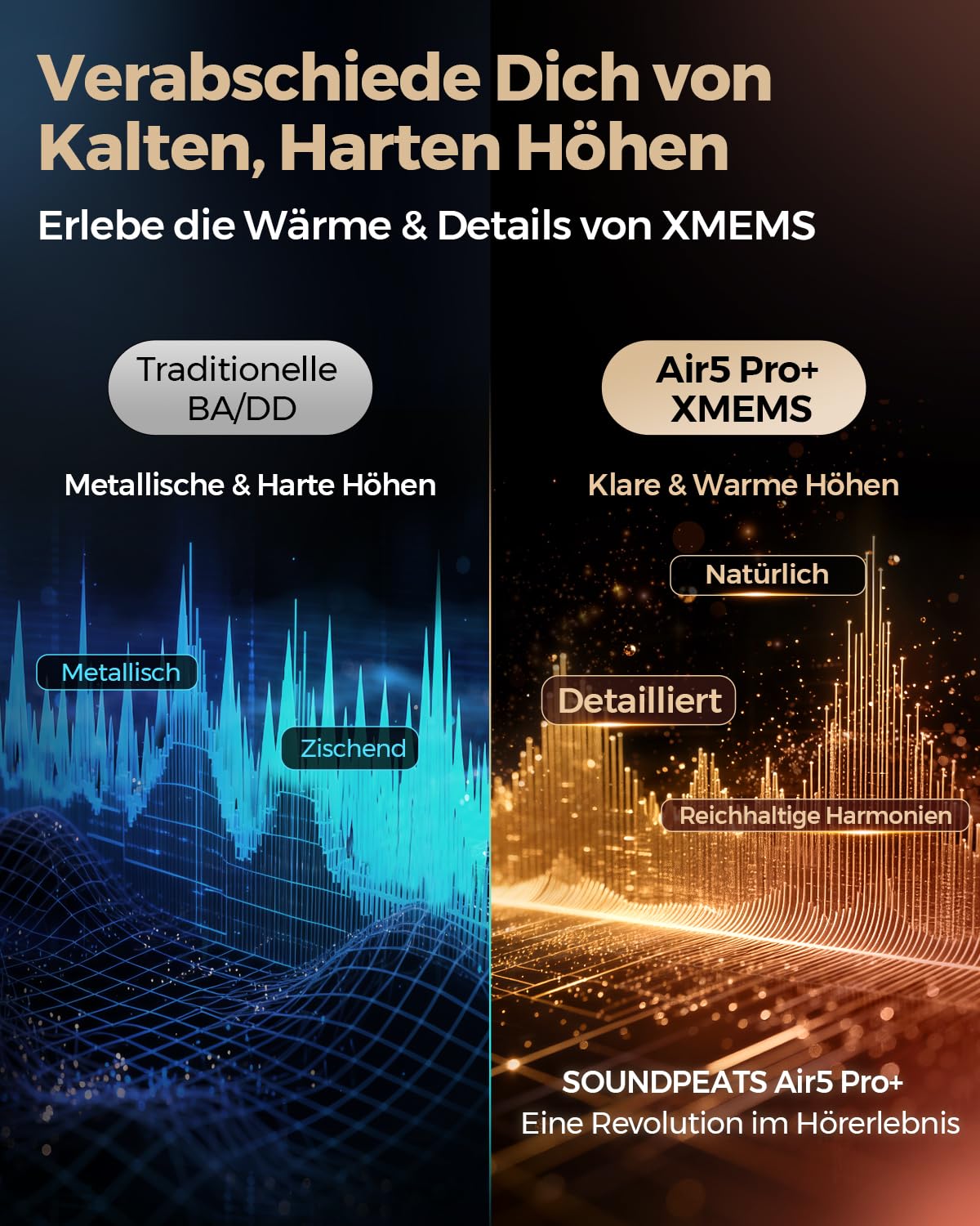 SoundPEATS Air5 Pro+ Bluetooth Kopfhörer mit Noise Cancelling, Hybrid-Treiber MEMS + Dynamisch, aptX Lossless, Hi-Res Audio, LDAC, Snapdragon Sound, KI Adaptive ANC, 6 Mik. KI Anrufe, Multipoint, IPX5
