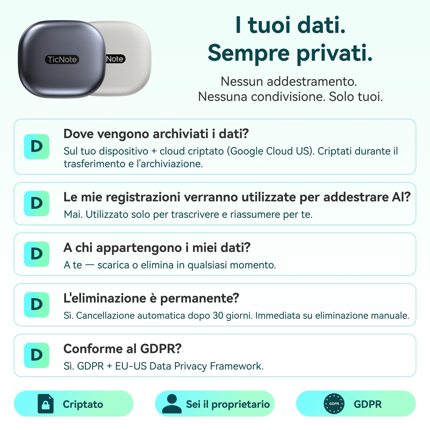 Mobvoi TicNote Pods Registratore Vocale AI Indossabile, 4G Integrato – Registrazione e Sync senza Smartphone, Attivazione Vocale, Trascrizione & Note Riunione, Calls & Meetings, 120+ Lingue, 5 Ore