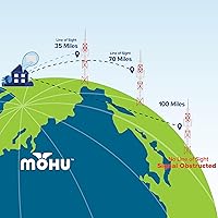 Vista 10 de Mohu Leaf Stitch Amplified - Antena de TV plana para interiores, alcance de 60 millas, amplificador Jolt Switch Amp, UHF VHF, multidireccional, 4K