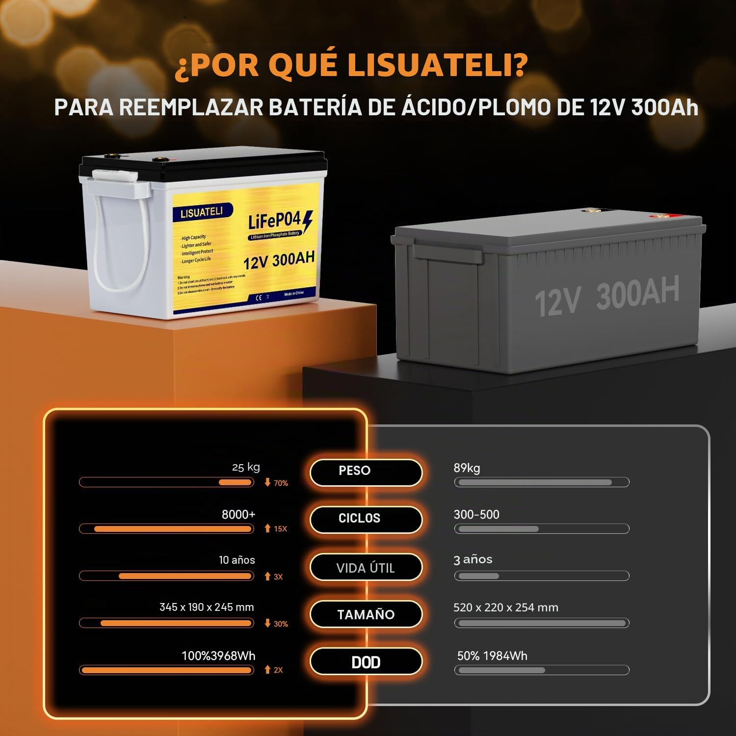 Batería LiFePO4 de 12 V 300 Ah con BMS de 200 A integrado, 15 000+ ciclos de ciclo profundo, batería de litio con potencia máxima de 3840 W, compatible con conexión en serie/paralelo, perfecta para