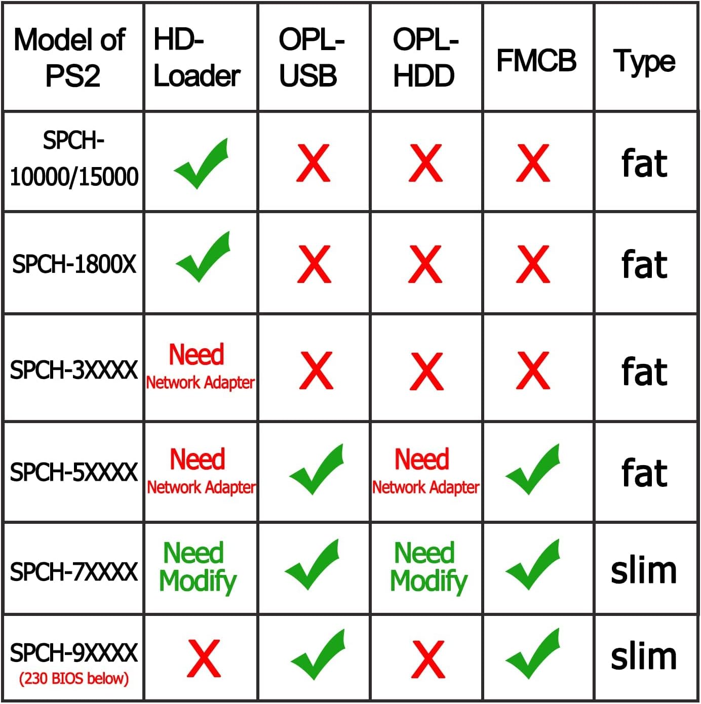 PS2 FMCB Free McBoot Card v1.966 Meory Card 64 MB for PS2 - Plug and Play PS2 Memory Card -Runs Games in USB Disk or Hard Disk - Image 3