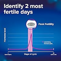 Vista 15 de Kit avanzado Clearblue Digital, predictor de ovulación, NA, 20 Count, Azul, 1, 1
