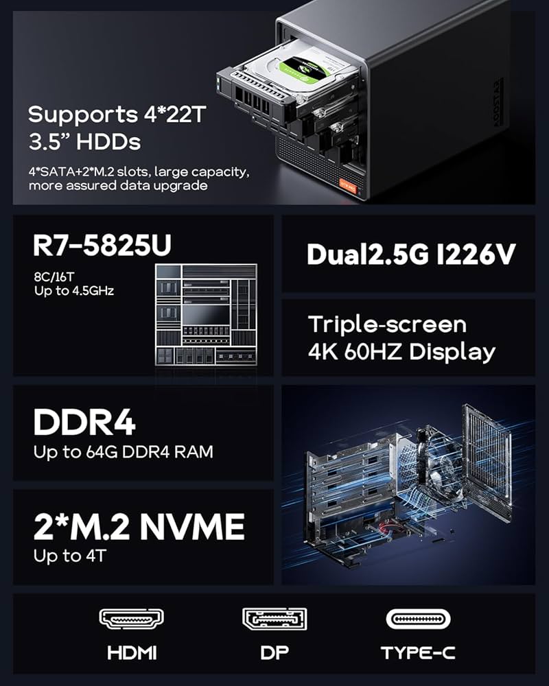 AOOSTAR 省電力NAS Ryzen7 5700u HDDあり Amazon.co.jp: AOOSTAR mn57 ミニpc Ryzen7 5700U (二つLAN) 32G