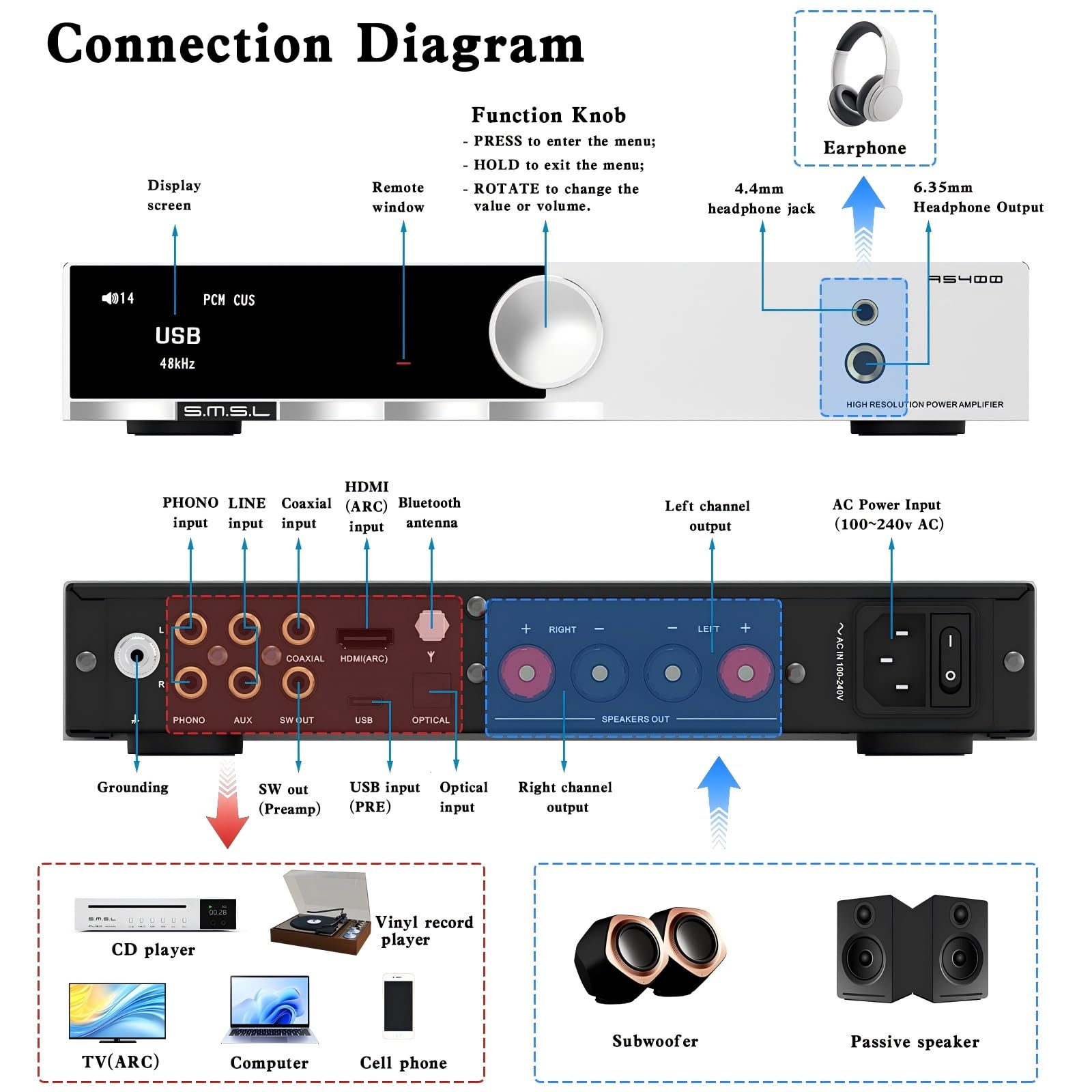 SMSL AS400 Power Amplifier DAC Headphone Amp 165W x2 2.1 Channel MA5332MS MM Phono Amp Bluetooth 5.1 CS43131 MQA CD DAC Preamp 4.4mm/6.35mm RCA/BT/USB/Opt/Coax/Phono/12S Input 768K/32Bit XMOS XU316