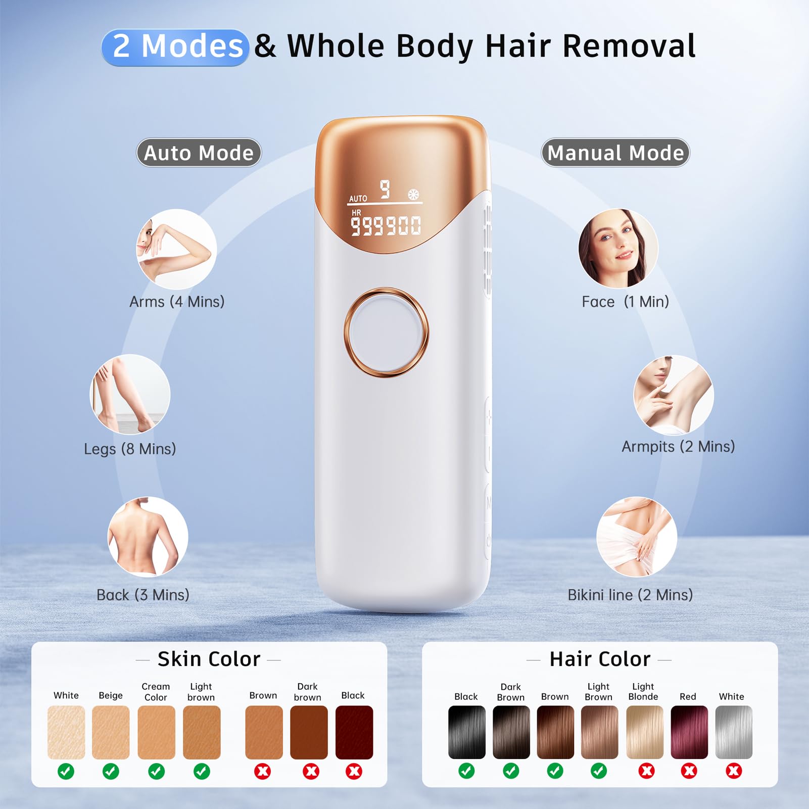 Laser Hair Removal Ubroo IPL Hair Removal Device with 5℃ Ice Cooling, 3 In 1 Painless Hair Removal For Women Men Permanent Face Body Beauty Care (Gold)