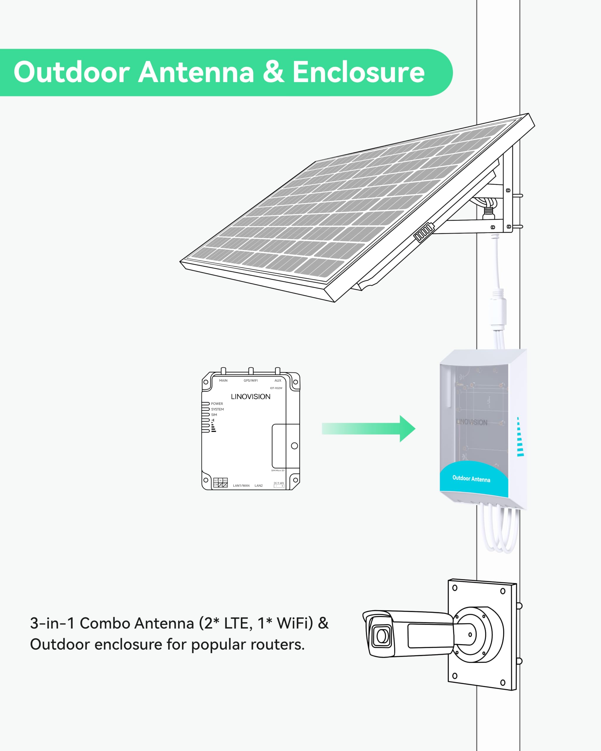 LINOVISION Boîtier de routeur extérieur étanche avec antenne 3 en 1