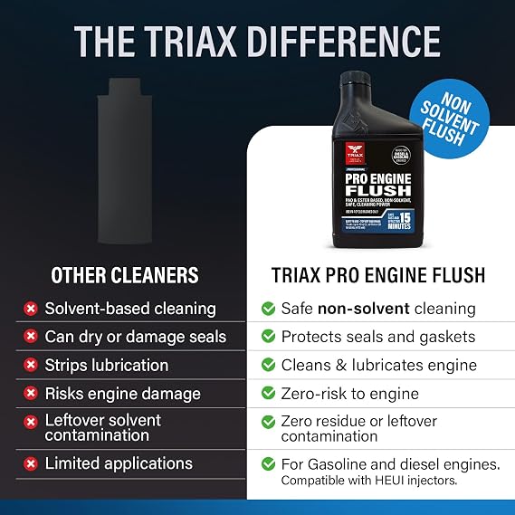 TRIAX Pro Engine Flush Oil-Based Deep Clean Motor Oil Flush Removes Sludge & Carbon | Non-Solvent | Safe for Engine, Seals, Injectors | Professional Shop Grade (16 oz - 473 ml)
