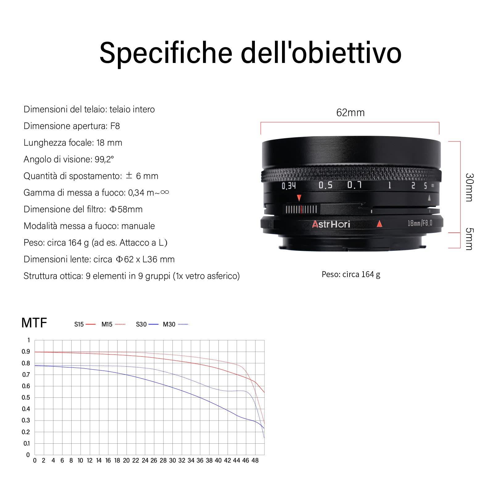 AstrHori 18mm F8 Obiettivo grandangolare APS-C e obiettivo Shift Manuale Architecture Obiettivo orizzontale per fotocamera mirrorless Sony E Mount A5000,A6000,A6500,A6600,NEX-3,NEX-5,A7,A9