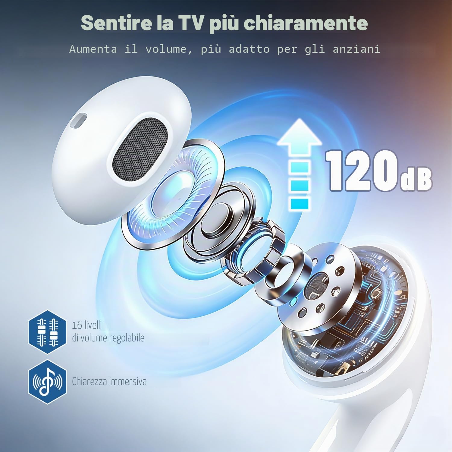 Holdsound HSD100 Cuffie TV Wireless per Anziani, Design a Fascia Cervicale | Cuffie Senza Fili per TV con Trasmettitore USB, Plug and Play, Suono Chiaro, Portata di 30 Metri, 15 Ore