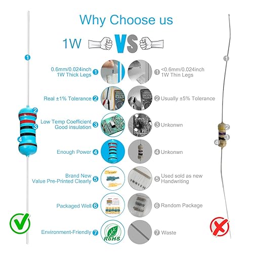 Miniatura 7 de Chanzon 29 valores 2W 1R-1MR  ohm Película metálica Kit de resistencias fijas 150Pcs 1% Tolerancia 0.01 MF Orificio Pasante Resistencias Surtido