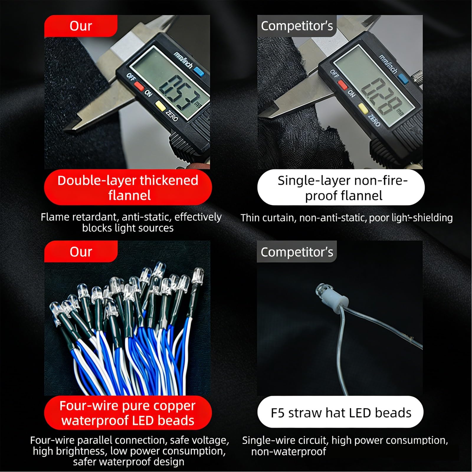 Zasłona gwiaździsta LED biała niebieska, sufit gwiaździste niebo, drapowane składane, antyciągowe, podwójny obwód w pełni miedziany, 12 W, DMX512 kontroler i pilot zdalnego sterowania, do tła