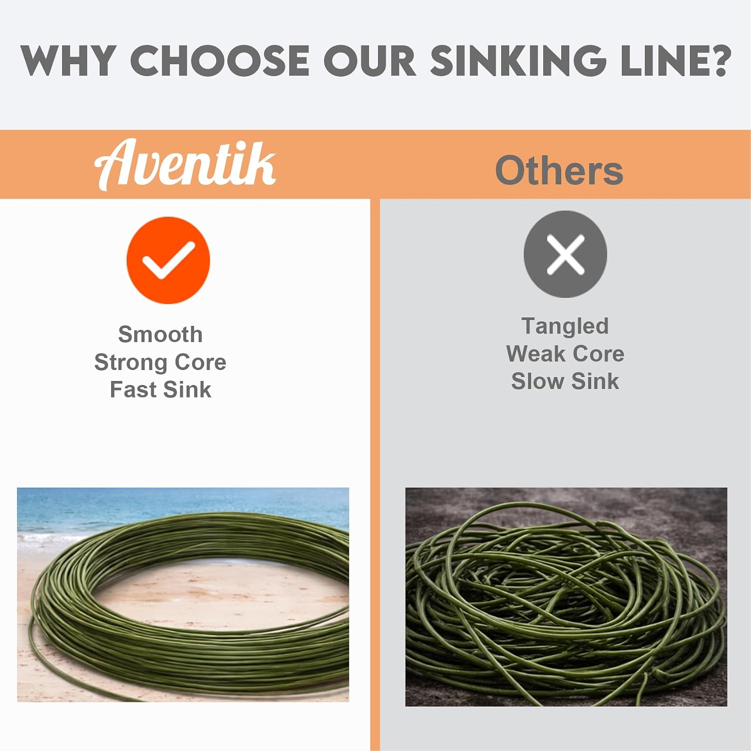 Aventik Intermediate & Sinking Fly Fishing Line Series – WF Fly Line 1.5IPS/3IPS/5IPS with Low Memory Braided Core, Smooth Casting, Welded Loops, 100FT Sink Line for Trout Bass Streamer Fishing