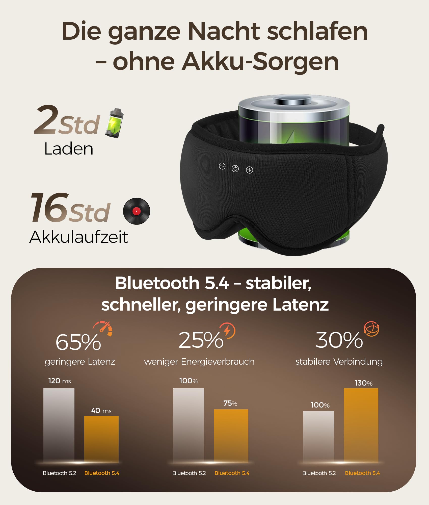 LOVE EYE Antifaz Bluetooth para dormir de lado, auriculares ultraplanos | Algodón de bambú de alta calidad, huecos profundos para los ojos 3D, sonido de alta calidad, lavable, transpirable