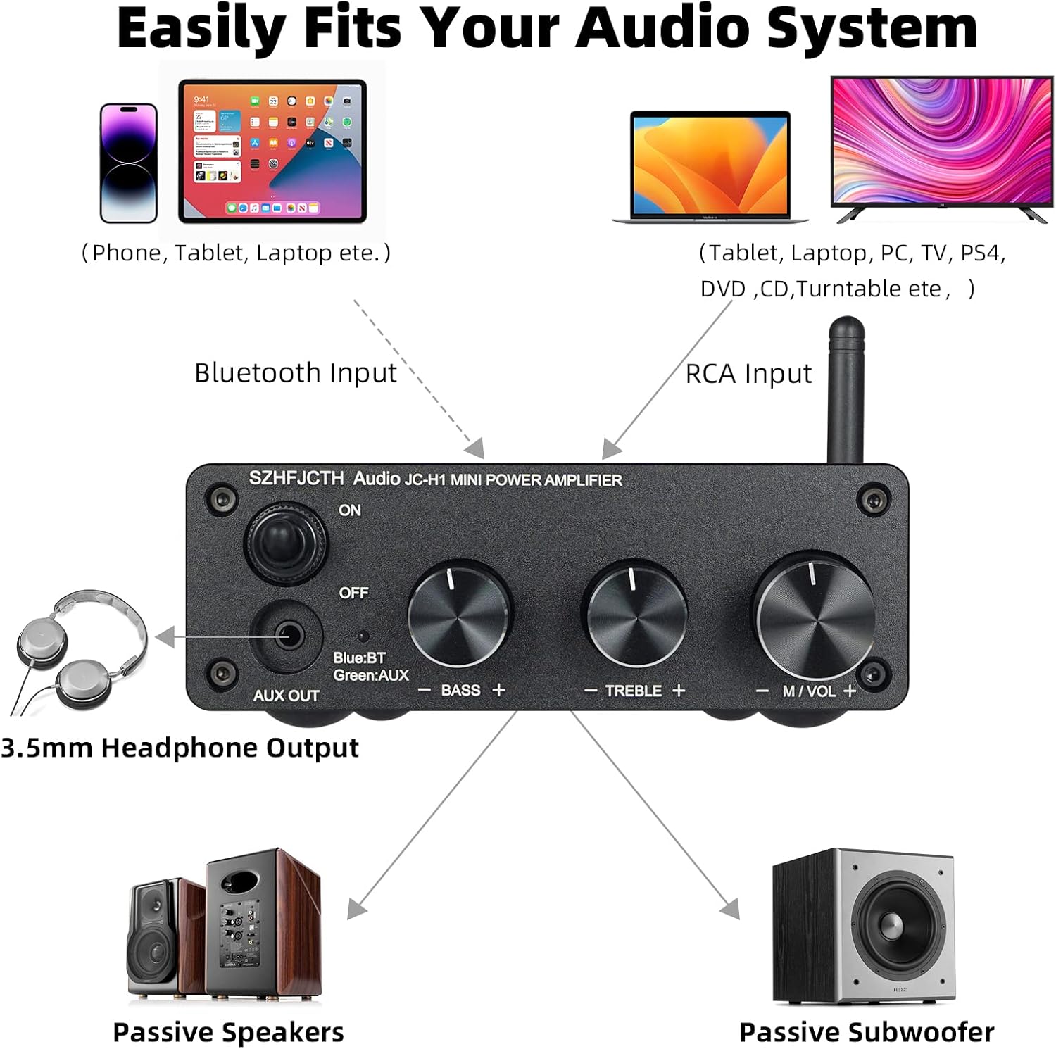 Buy SZHFJCTH Audio Amplifier Bluetooth 5.0 Stereo Audio 2.1 Channel