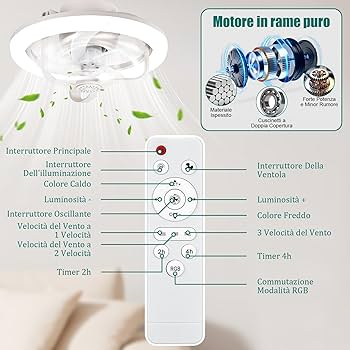 Ventilatore Da Soffitto Con Luce RGB YOOHBERRYS - Telecomando, Timer, Aromaterapia, Per Camera E Cucina - Foto 9