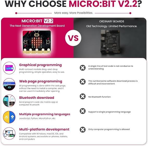 KEYESTUDIO BBC Micro:Bit Go (Microbit V2 Included) Starter Kit Programming Educational STEM Learning DIY Kit