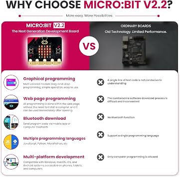 KEYESTUDIO BBC Micro:Bit Go (Microbit V2 Included) Starter Kit Programming Educational STEM Learning DIY Kit