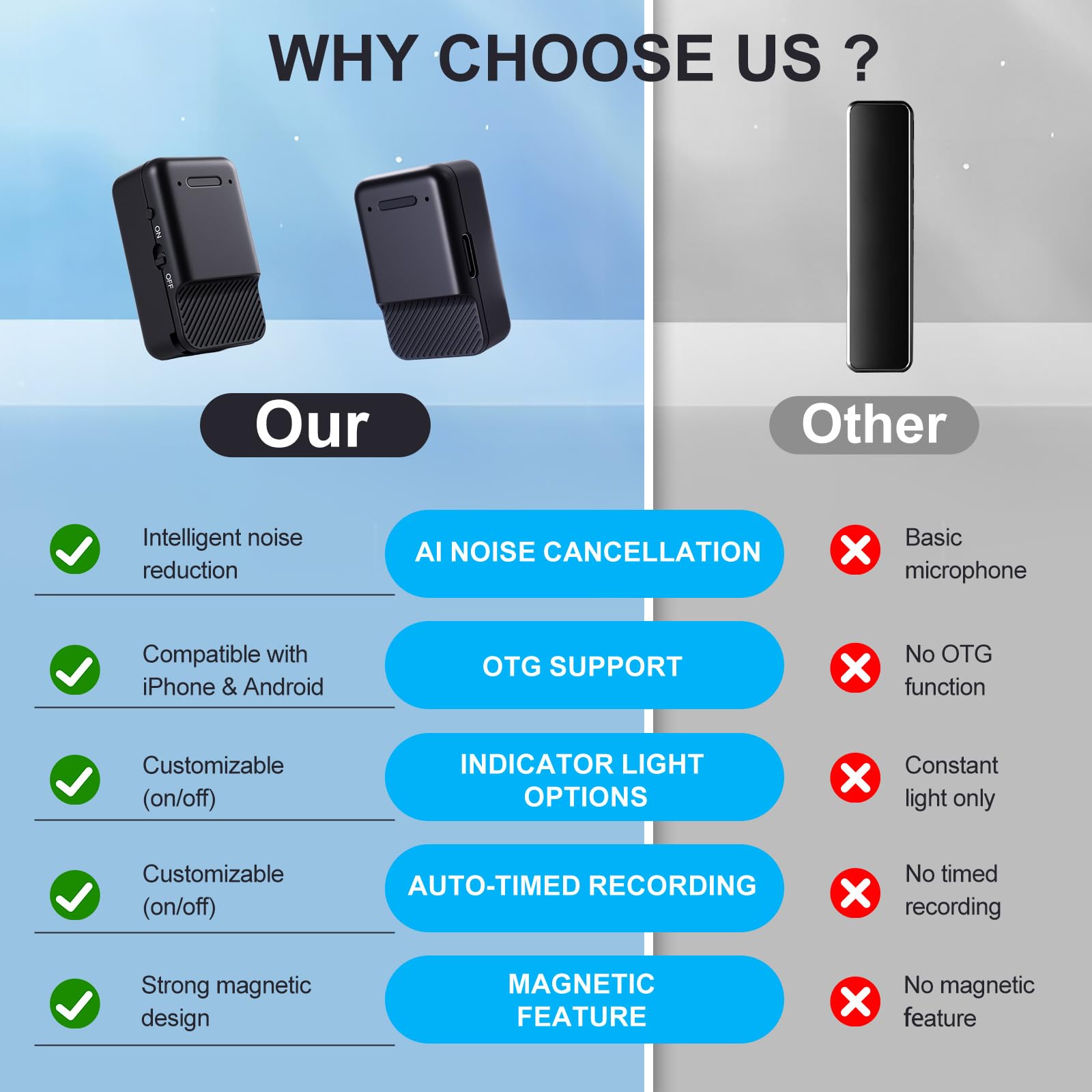 Mini grabadora de voz magnética - Dispositivo de grabación de audio activado por voz para coche, reunión, oficina - Batería de 72 horas, USB-C, reducción de ruido, operación con un solo clic