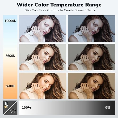 Miniatura 2 de Pixel Iluminación de fotografía P45 con control de aplicación, 50W 2600K-10000K RGB luz de video LED, 9 escenas aplicables Panel de luz LED para