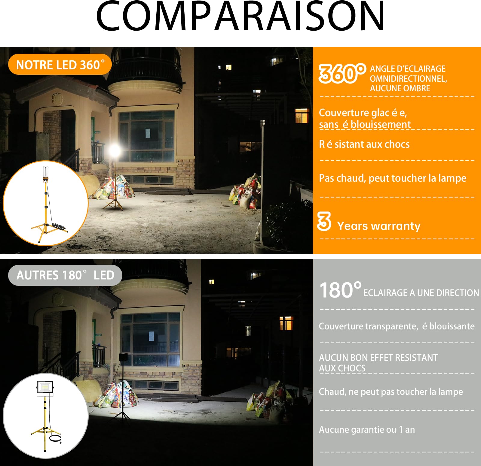 60 W Baustrahler auf Stativ, 6500 Lumen und wasserdicht, LED-Außenstrahler, 360 Grad Lichtwinkel.