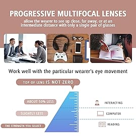 OPTOFENDY Progressive Multifocal Reading Glasses for Women Men, Anti Glare/Eyestrain Blue Light Blocking Computer Readers