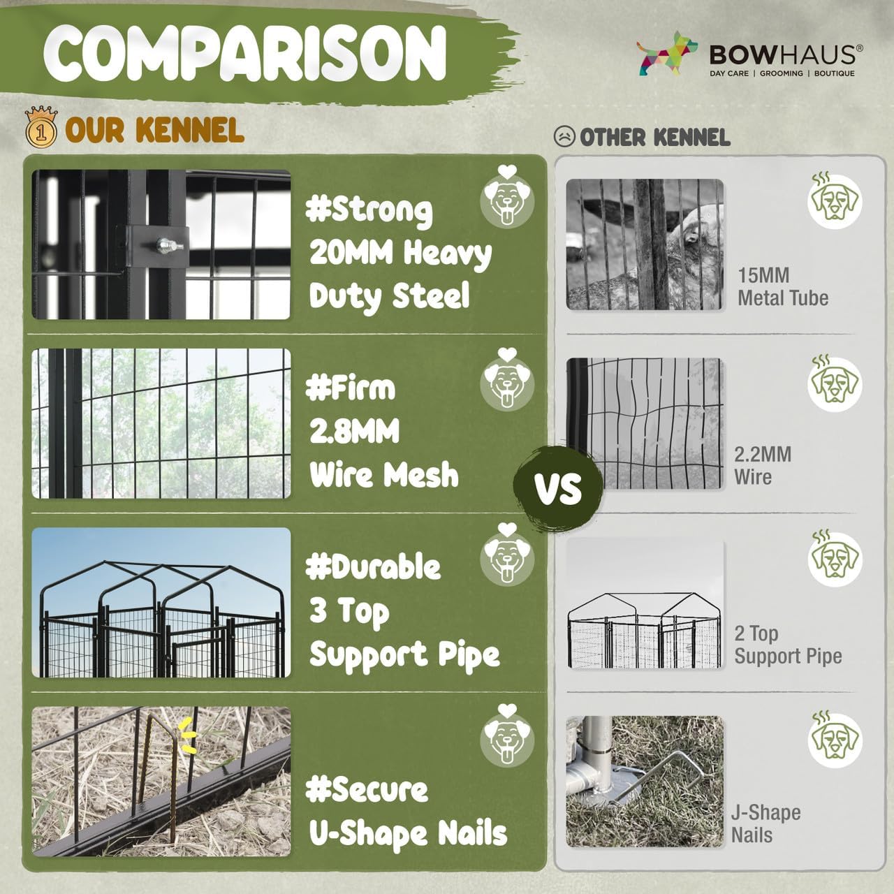 BOWHAUS 47.2” Heavy Duty Outdoor Dog Kennel w/Removable Grey Canopy Roof, Outside Dog Run with Water-Resistant & Anti-UV Roof, Ground Stakes, Steel Frame Playpen for Indoor, Outdoor, Home, Backyard