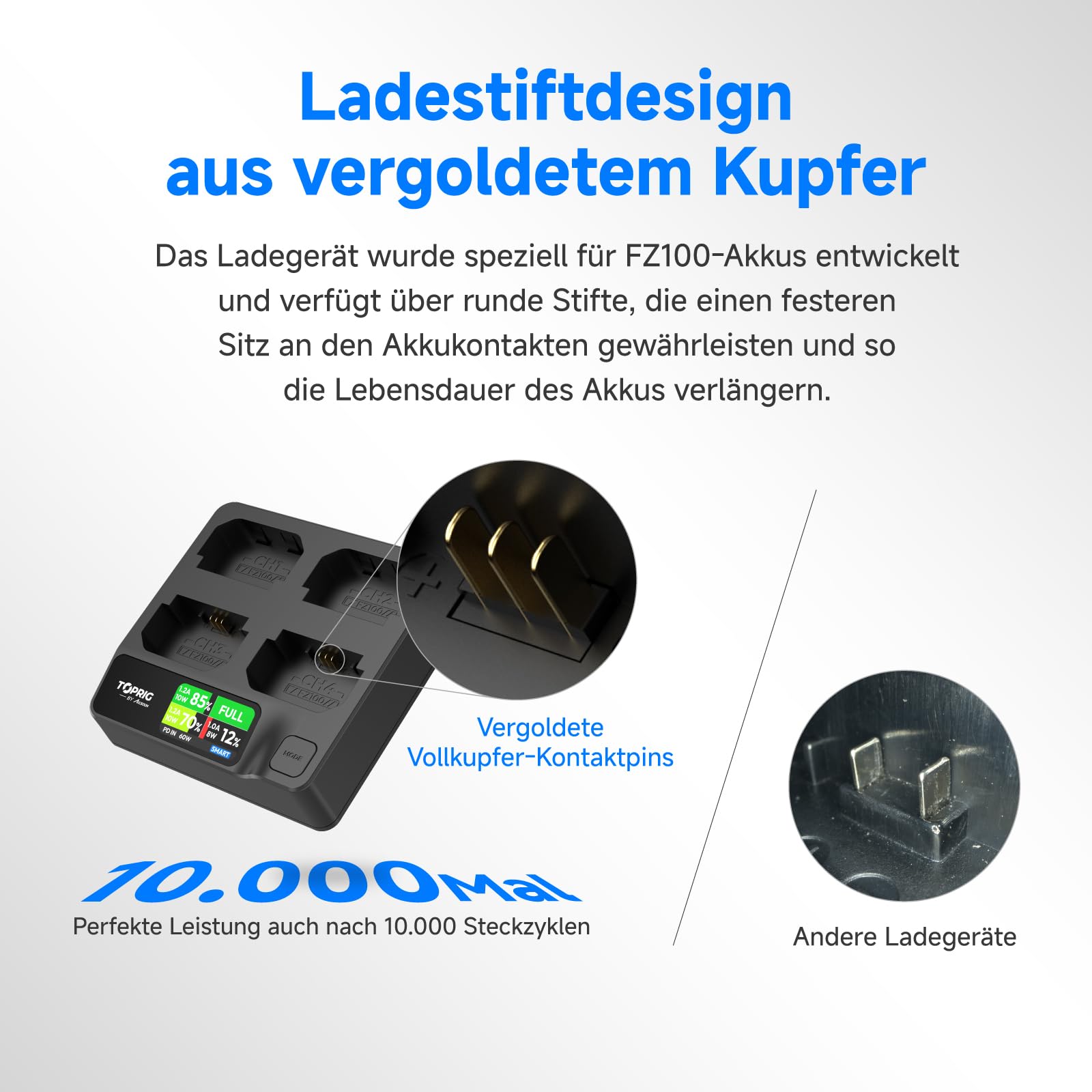 Toprig NP-FZ100 4-Kanal Kamera-Akku-Ladegerät, USB-C PD 60W Schnellladung, LCD-Display, tragbares Design, Kompatibel mit Sony A7iii, A7iv, A7RIII, A7C, FX3, FX30, ZV-E1 Camcorder-AkkuLadegerät
