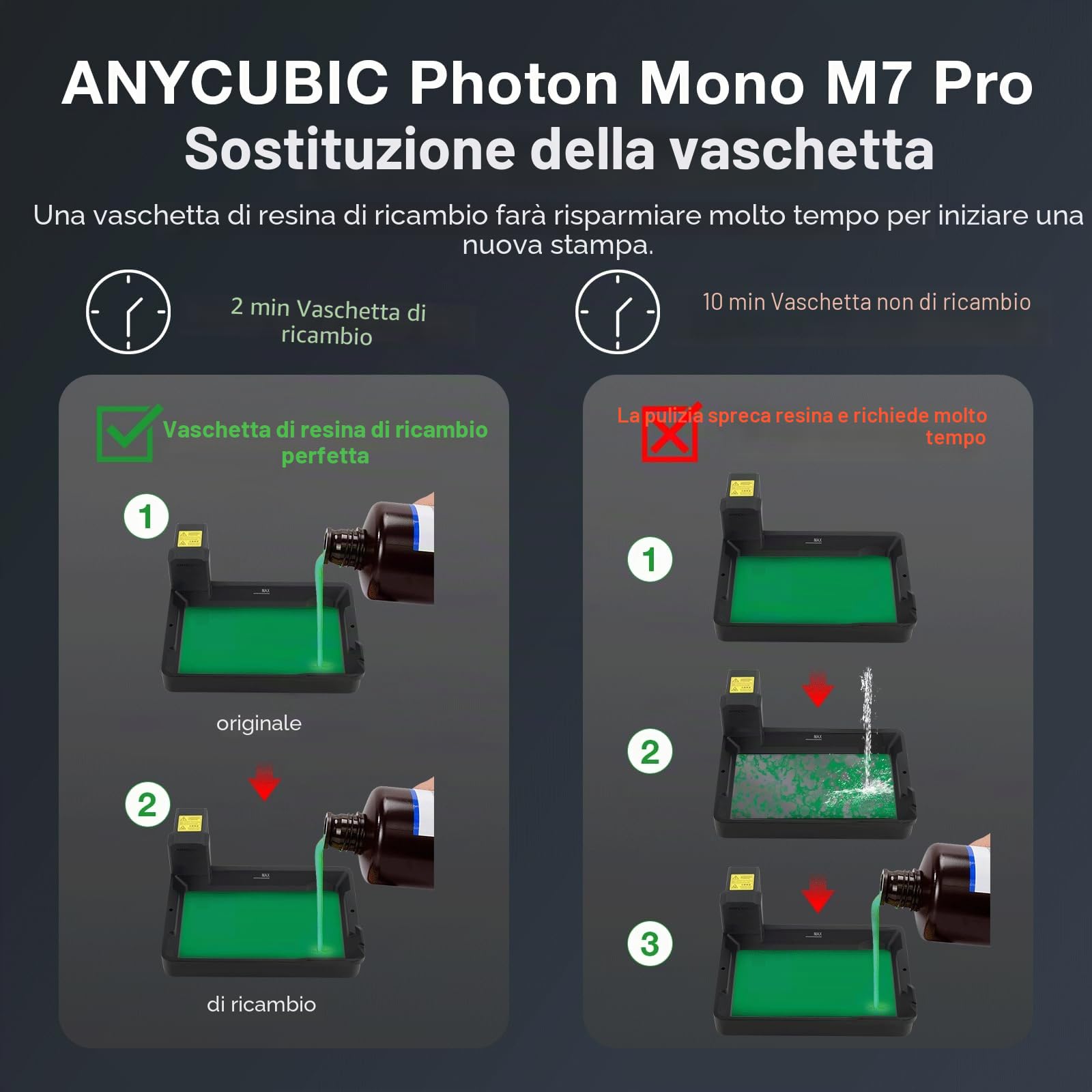 Original Photon Mono M7 Pro UV Resin Vat Tank for Stampante 3D Serbatoio Di Resina a Controllo Dinamico Della Temperatura con Pellicola ACF Preinstallata SOLO for Anycubic Photon Mono M7 Pro