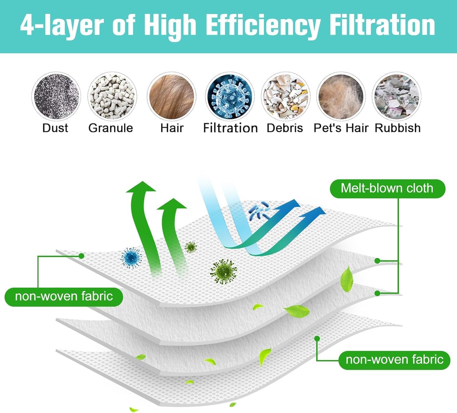 22 Pack Replacement Vacuum Bags Compatible with iRobot Roomba i7, i7+, j7, j7+, i3, i3+,i4, i4+, i6, i6+, i8, i8+, s9, s9+ Plus, i & s & j Series Automatic Dirt Disposal Bags