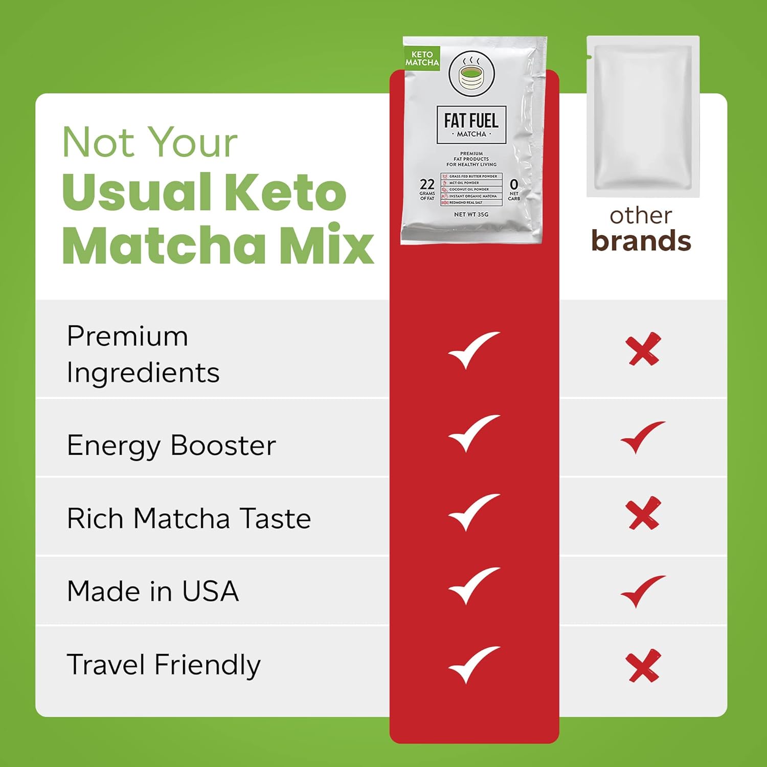 FAT FUEL Keto Matcha 22g Premium Fats - With Grass Fed Butter, MCT Oil, Coconut & Redmond Real Salt - Instant Organic Matcha, Zero Net Carb, A True Meal Replacement - 15 Servings