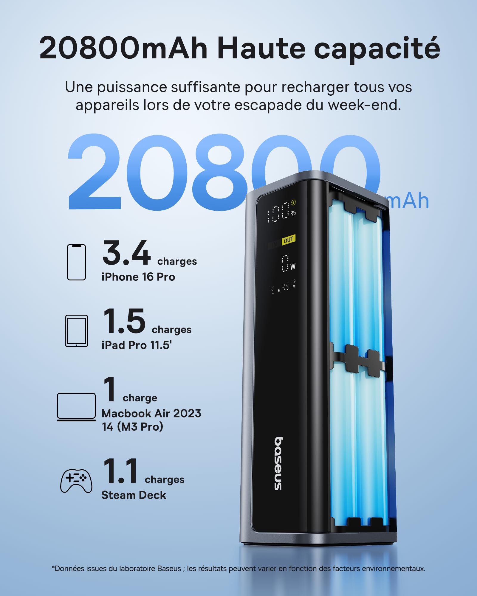 Baseus EnerGeek Powerbank 145W 20800mAh, Batterie Externe Charge Rapide avec 2X USB-C PD 3.0 100W Max, Affichage Intelligent, Compatible avec MacBook Pro, Dell, HP, SteamDeck, iPhone 16/15/14, Samsung