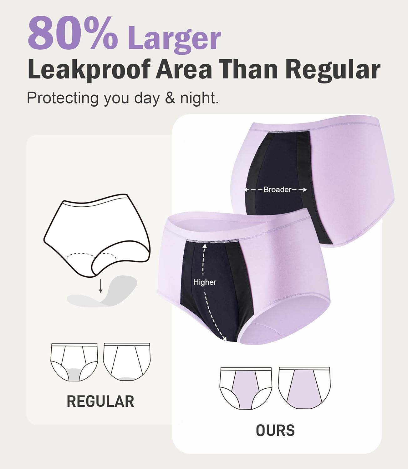 Incontinence Underwear for Women Washable Period Briefs Heavy Flow Leakproof 100ml High Absorbency Postpartum Bladder Leak Panties 3 Pack Large - Image 3