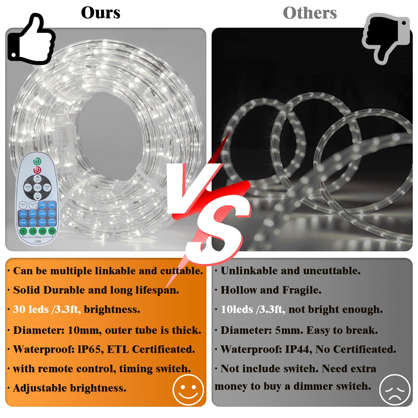 beatineon 33FT Rope Lights Outdoor with Remote,Cuttable Connectable,300LEDs Strip Lights with Adjustable Brightness Waterproof with Plug for Patio, Christmas Decoration (White)