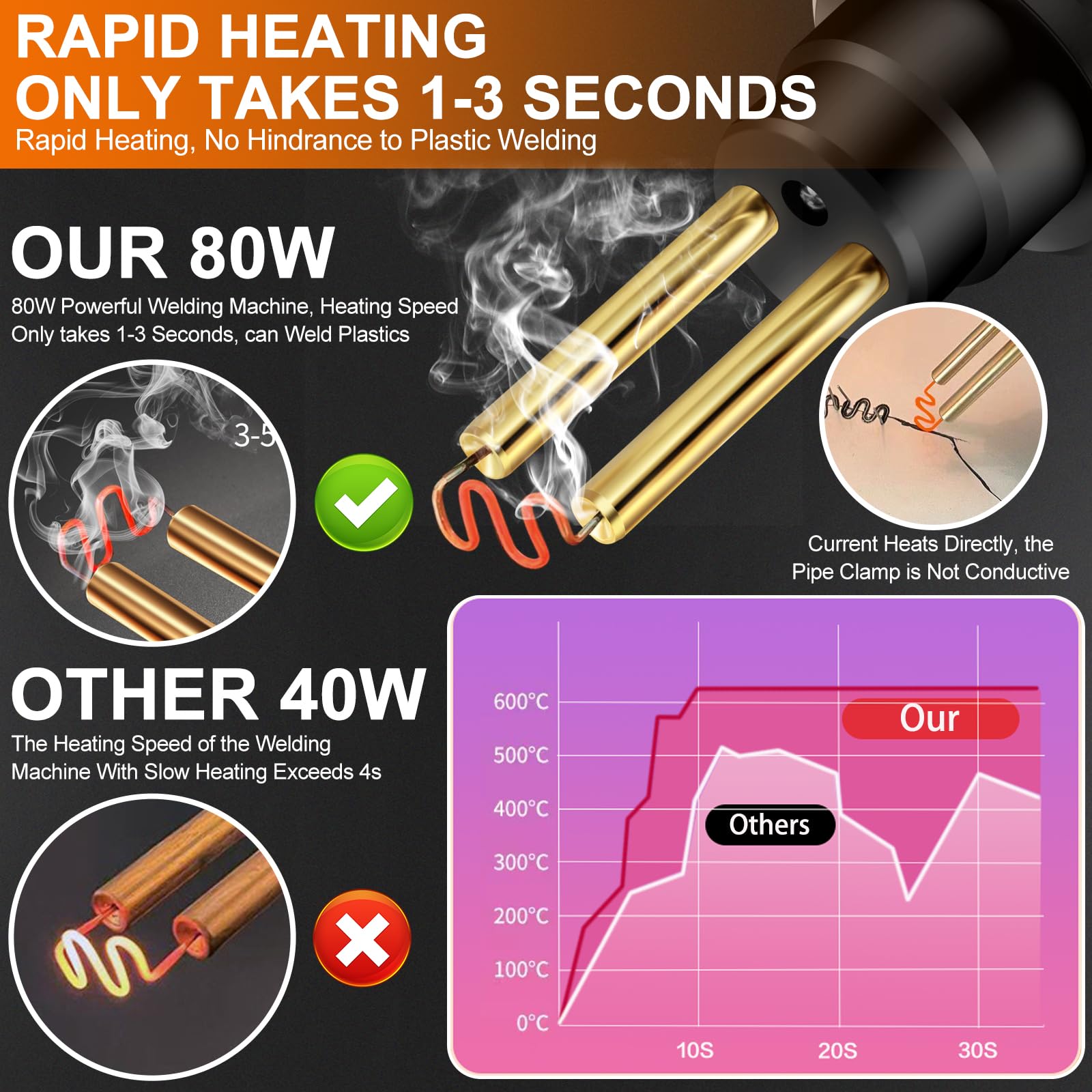 Saldatrice Per Plastica 80W - Kit Completo Con 900 Chiodi, Per Auto, Kayak E Ricambi