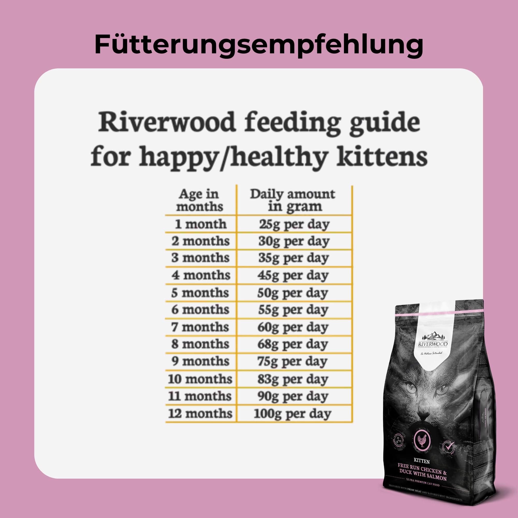 Riverwood Comida para gatos para gatitos, pollo y pato con salmón, alimentos secos sin granos ultra premium, alto contenido de carne, para gatitos de hasta 12 meses, 6 kg
