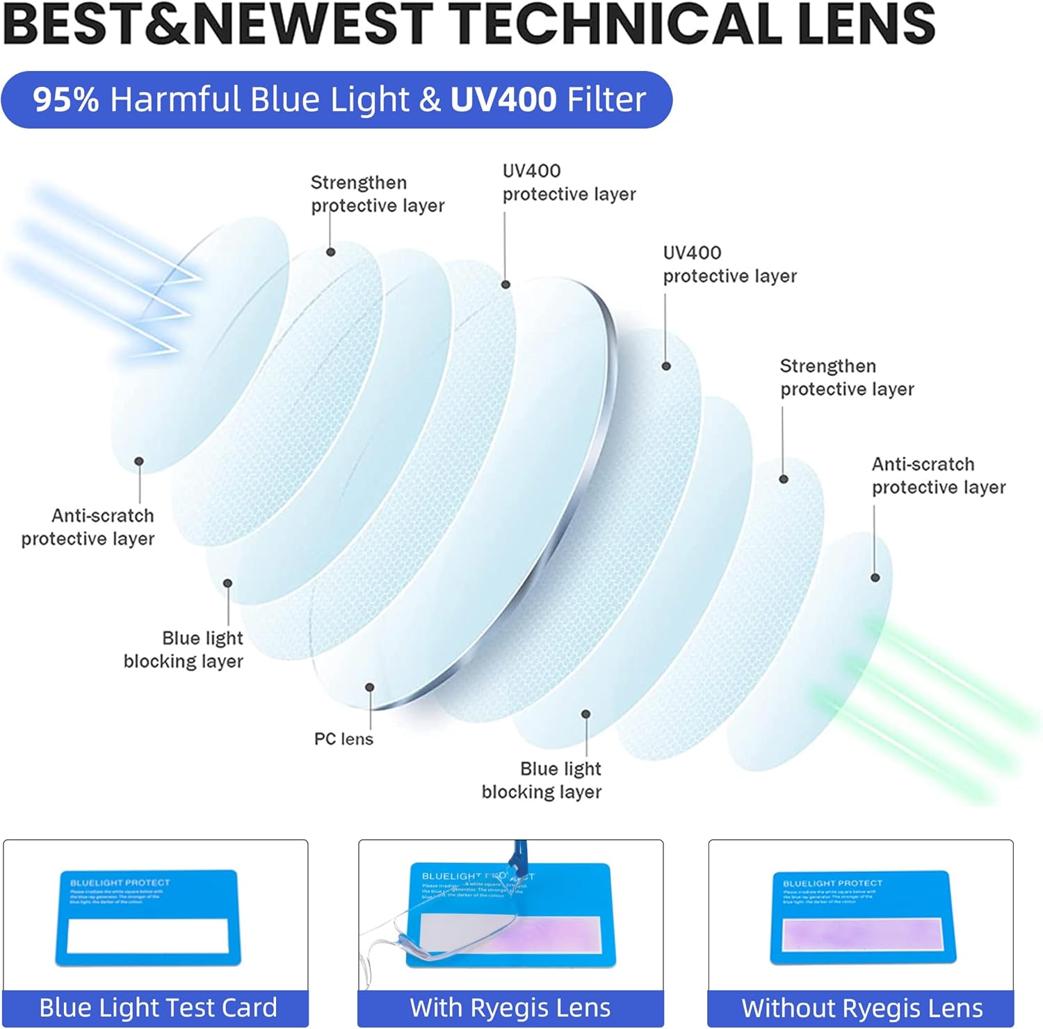 Pack 4 Rimless Reading Glasses,Blue Light Clear Frames Reader Lightweight for Men and Women - Image 3
