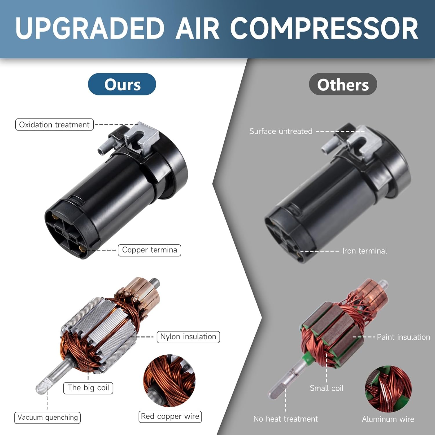 Train Horn for Truck 150db 12V,BANHAO Super Loud Dual Trumpet Truck Air Horn with Compressor, suitable for Any 12V Vehicles Train Car Ship Boat Lorry