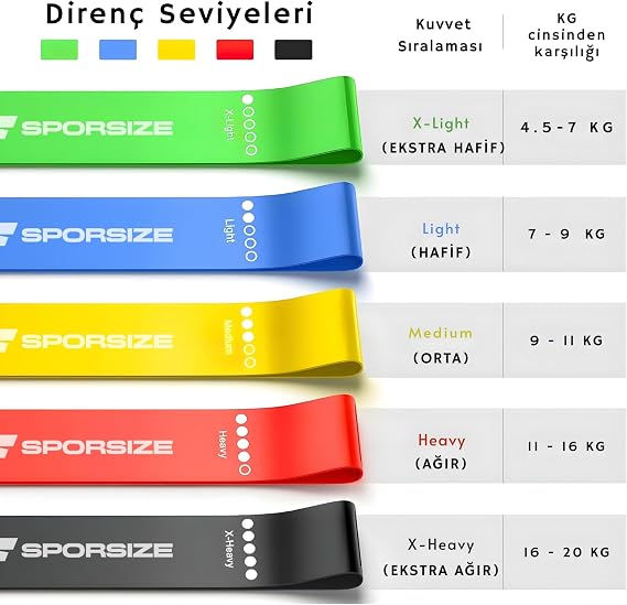 Sporsize Profesyonel Direnç Bandı Tekli Güçlü Lateks Loop Band, Fitness, CrossFit, Pilates ve Ev Egzersizleri için (38+56 KG SET)