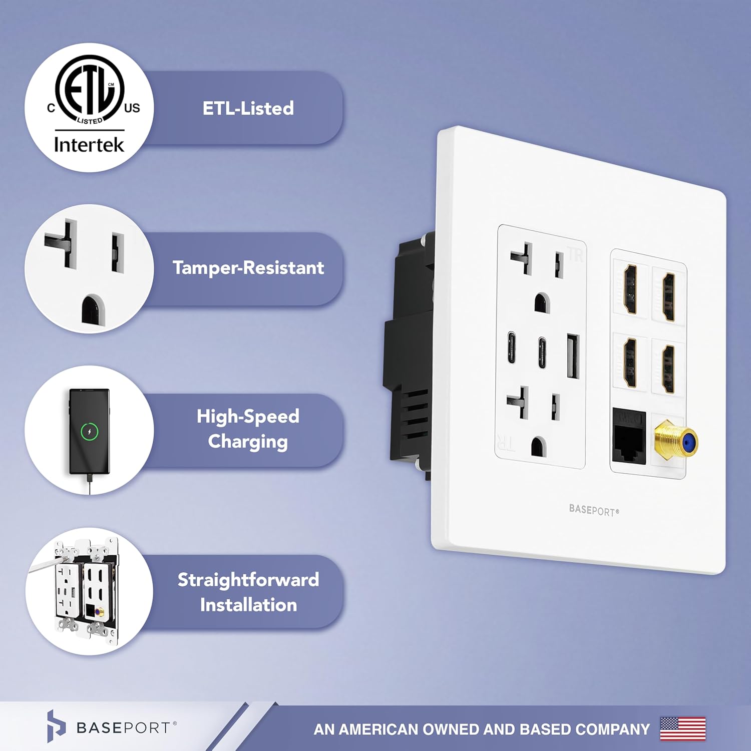 Premium Media Outlet Wall Plate - 36W USB Outlet 1 USB-A 2 USB-C, Duplex 20 Amp Outlets, 4 HDMI Outlet, Coax Keystone, Cat6 Rj45 Ethernet Wall Outlet, White Double Gang Wall Plate