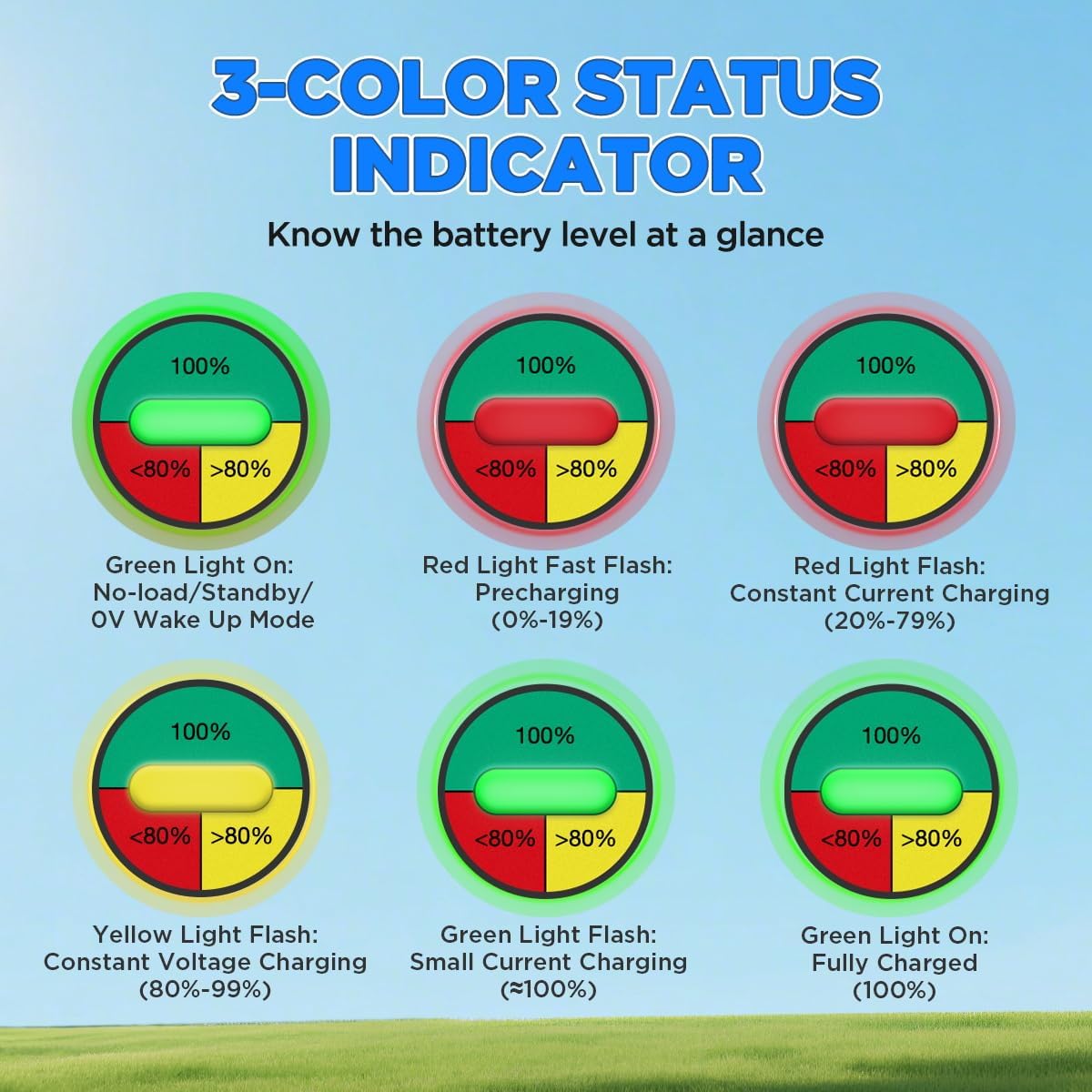 24V 30A Lithium Battery Charger 29.2V LiFePO4 Battery Charger IP67 Waterproof & 0V Wake Up 24 Volt Lithium Charger with 2 Connectors, 8 Protections for 25.6V LiFePO4 Battery of RV, Boat, Marine, Solar