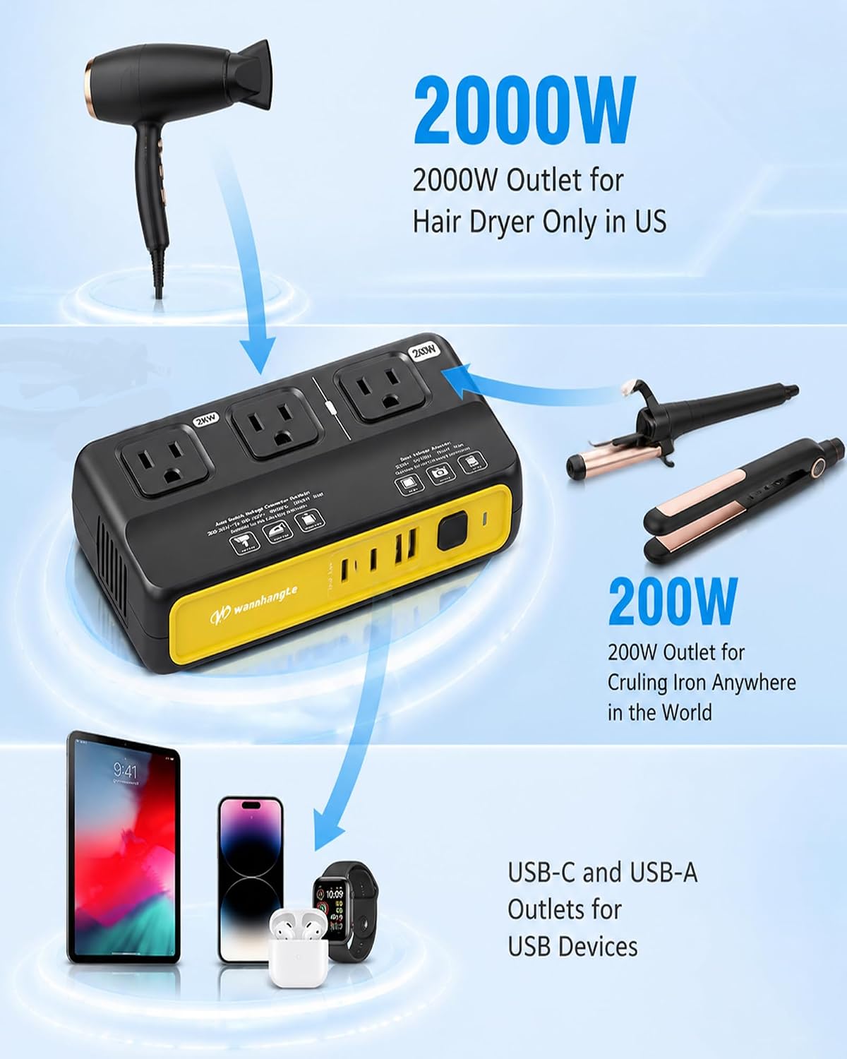 220V to 110V Power Converter EU to US, 2000W Voltage Converter for Europe Travel, Travel Power Converter with 2 USB-C & 2 USB-A Outputs, Travel Adapter Kit Include Type A/B/C/G/I/L