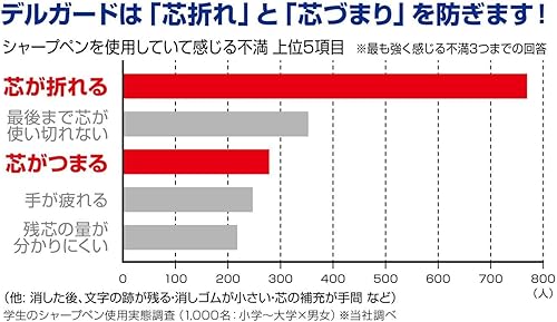 Miniatura 9 de Portaminas de plomo DelGuard de 0.19 pul., de Zebra, Rosado