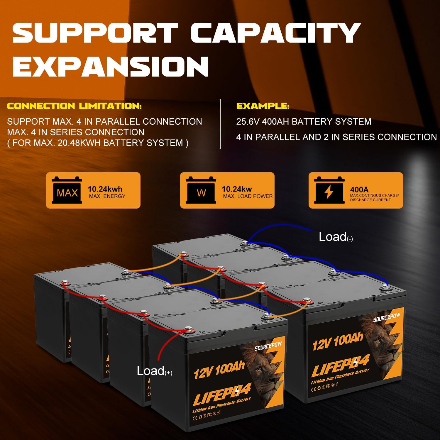 12V 100Ah LiFePO4 Battery, Bluetooth Lithium Battery BCI Group 24, Upgraded 100A BMS, 10-Year Lifespan Deep Cycle Battery for Solar, Trailer RV, Trolling Motor, Marine