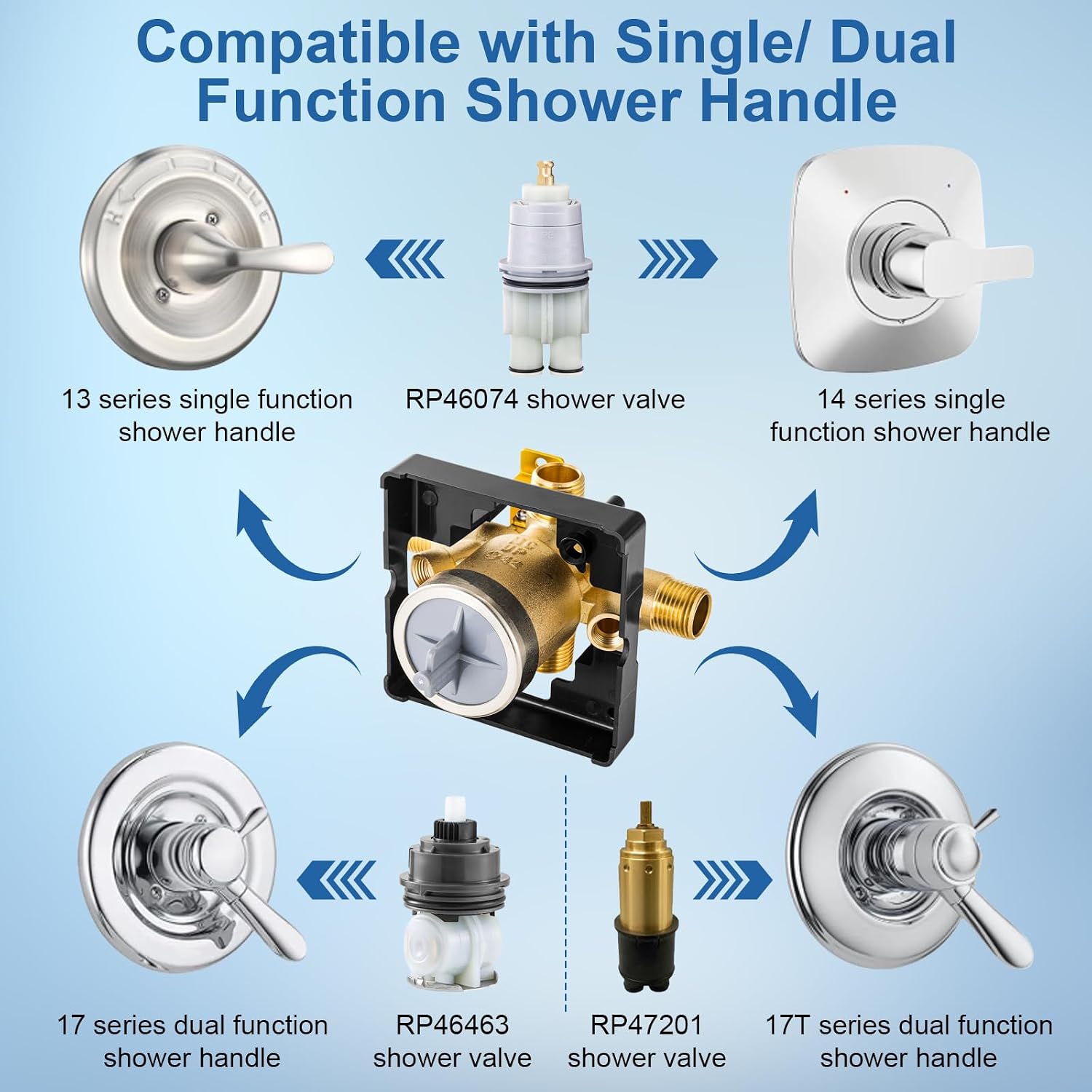 R10000-UNWS Shower Valve Body Compatible with Delta MultiChoice Tub Faucet and ShowerHead, Fits Single/Dual Function Shower Handle Trim Kit with Screwdriver Stops